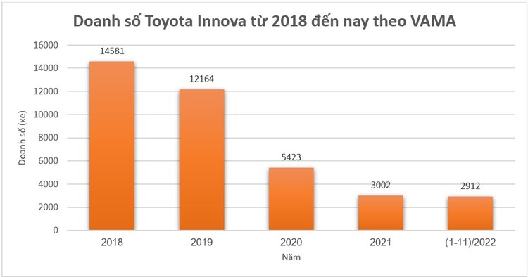 Toyota Innova 2023 bán tại VN sẽ nhập Indonesia, chỉ lắp ráp CKD bản số sàn