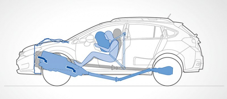 Subaru – Triết lý “An Toàn Toàn Diện”