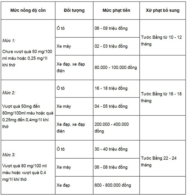 Hơn 720 "ma men" lái xe bị CSGT xử phạt ngày mùng 1 tết Hơn 720 "ma men" lái xe bị CSGT xử phạt ngày mùng 1 tết