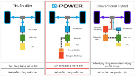 cong-nghe-e-power-1-933.png