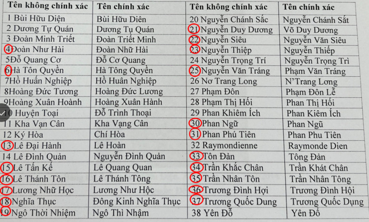 Đặt tên đường