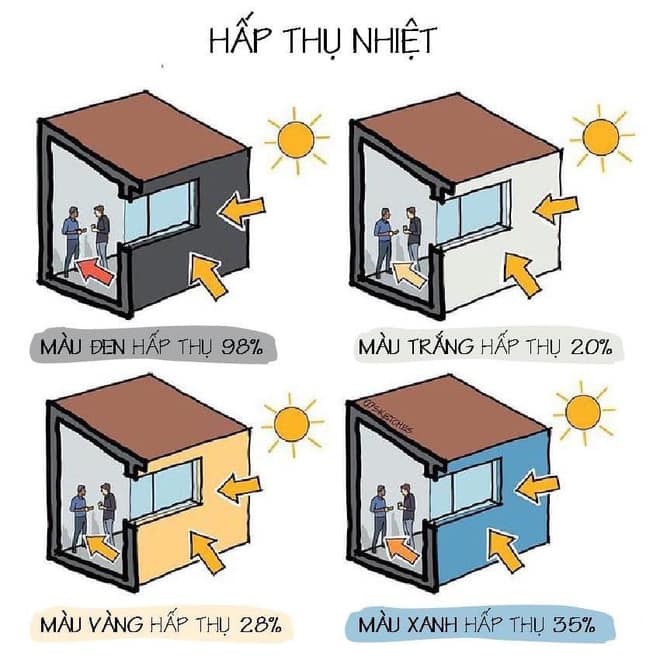 Sau khi dán phim cách nhiệt, chỗ khoét không có phim lại mát hơn chỗ có phim? Sau khi dán phim cách nhiệt, chỗ khoét không có phim lại mát hơn chỗ có phim?