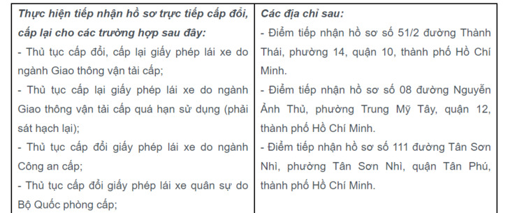 Hỏi thử thủ tục đổi bằng lái xe hết hạn