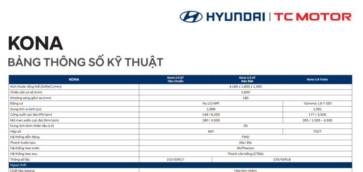 Honda WR-V sắp ra mắt thế hệ mới tại Thái, so kè Toyota Raize, có thể về Việt Nam