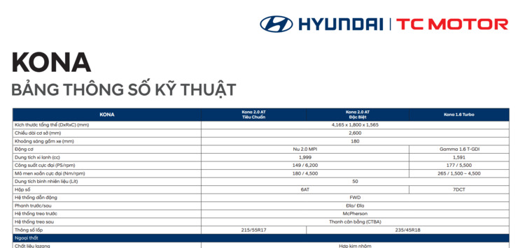 Honda WR-V sắp ra mắt thế hệ mới tại Thái, so kè Toyota Raize, có thể về Việt Nam Honda WR-V sắp ra mắt thế hệ mới tại Thái, so kè Toyota Raize, có thể về Việt Nam