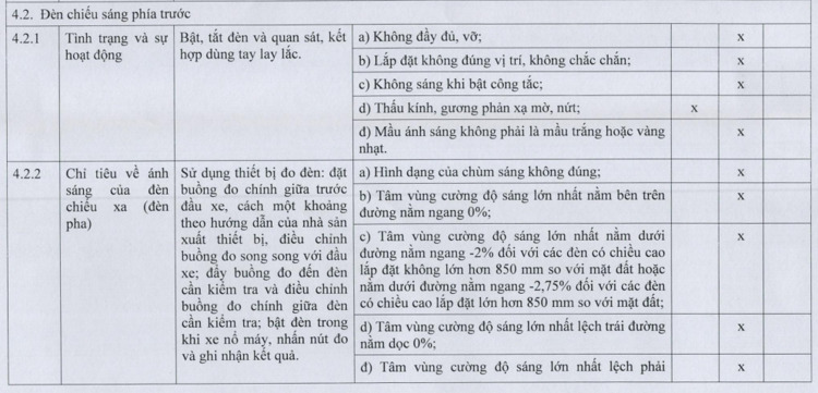 Tình hình đăng kiểm sau Tết: Thông thoáng và "tình cảm" hơn trước Tết rất nhiều