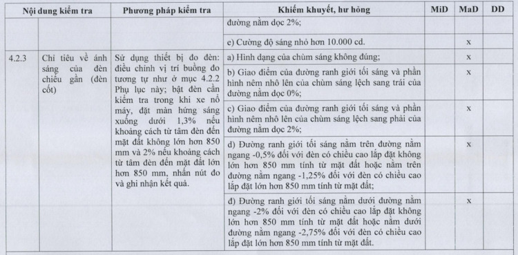 Tình hình đăng kiểm sau Tết: Thông thoáng và "tình cảm" hơn trước Tết rất nhiều