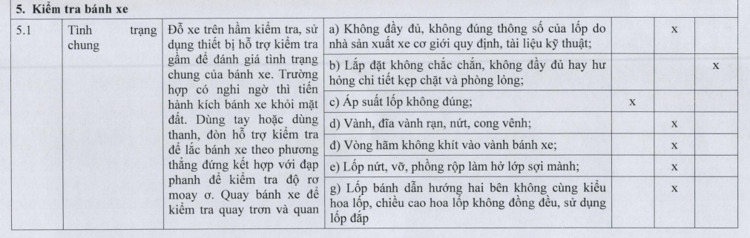 Tình hình đăng kiểm sau Tết: Thông thoáng và "tình cảm" hơn trước Tết rất nhiều