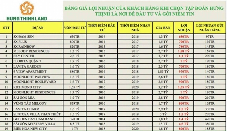 Mua nhà trả góp chỉ 12 triệu/tháng - Căn hộ trung tâm TP Thủ Đức Mua nhà trả góp chỉ 12 triệu/tháng - Căn hộ trung tâm TP Thủ Đức