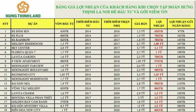 Mua nhà trả góp chỉ 12 triệu/tháng - Căn hộ trung tâm TP Thủ Đức