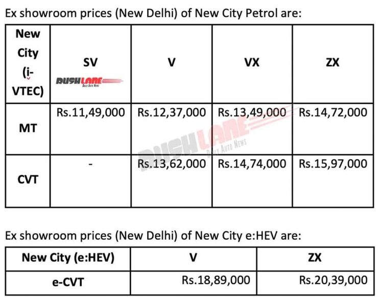 Honda City 2023 báo giá từ 330-585 triệu đồng tại Ấn, có hybrid, ADAS, Honda Sensing (5).jpg