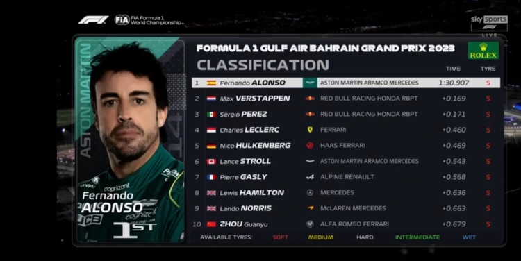 F1 2023 Bahrain