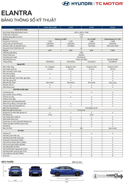 Thông Số Chi Tiết Elantra 2023.jpg