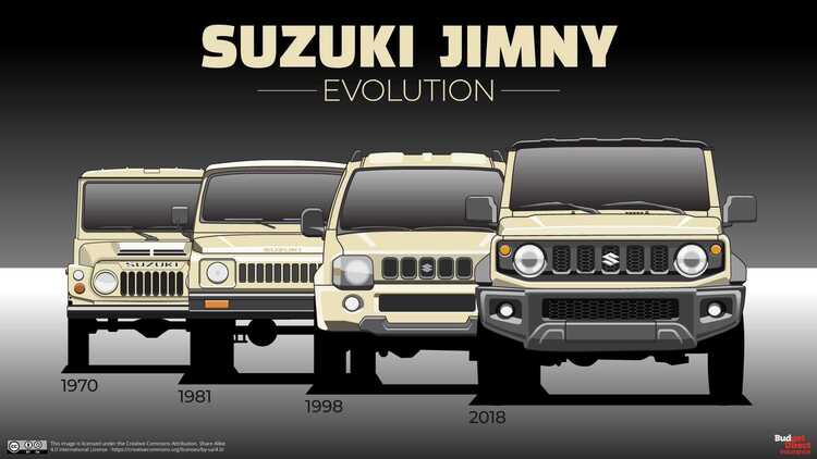 Suzuki Jimny ra mắt thêm phiên bản giới hạn Heritage với phong cách đầy hoài cổ