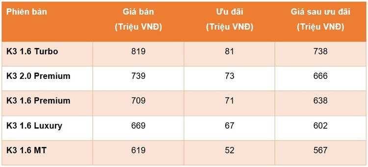Kia K3 giảm giá mạnh trong tháng 4.2023.jpg Kia K3 giảm giá mạnh trong tháng 4.2023.jpg
