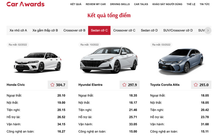 Cần ae tư vấn nên mua Honda civic Rs hay Huyndai Elantra N thời điểm này? Cần ae tư vấn nên mua Honda civic Rs hay Huyndai Elantra N thời điểm này?