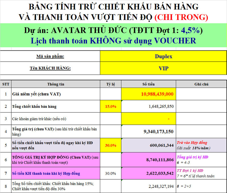 Mua nhà trả góp chỉ 12 triệu/tháng - Căn hộ trung tâm TP Thủ Đức Mua nhà trả góp chỉ 12 triệu/tháng - Căn hộ trung tâm TP Thủ Đức
