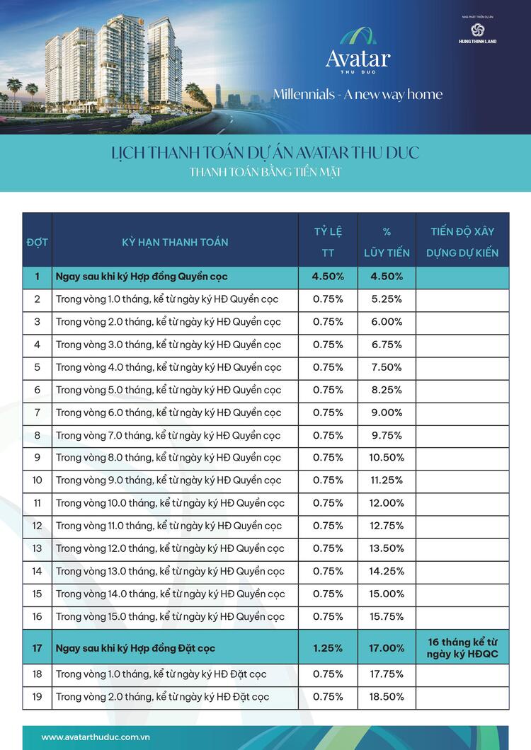 Mua nhà trả góp chỉ 12 triệu/tháng - Căn hộ trung tâm TP Thủ Đức