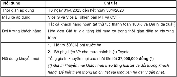 Chương trình khuyến mại từ hệ thống Đại lý Toyota dành cho khách hàng mua xe Vios và Corolla Cross trong tháng 4/2023