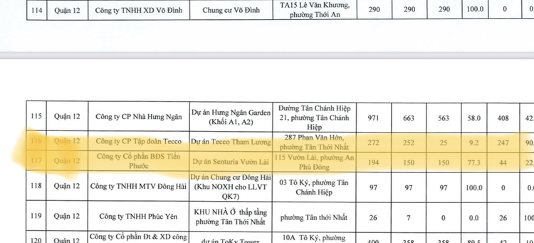 Cầu Vàm Thuật An Phú Đông Quận 12 bắc qua Phường 5 Gò Vấp đã thông xe 31/12/2020 đất An Phú Đông tăng nóng nhất Q.12