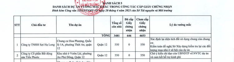 Cầu Vàm Thuật An Phú Đông Quận 12 bắc qua Phường 5 Gò Vấp đã thông xe 31/12/2020 đất An Phú Đông tăng nóng nhất Q.12