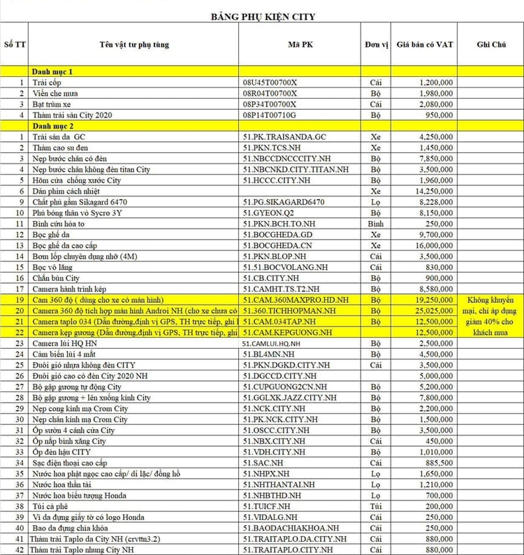 600 triệu mua City hay Accent mấy anh?