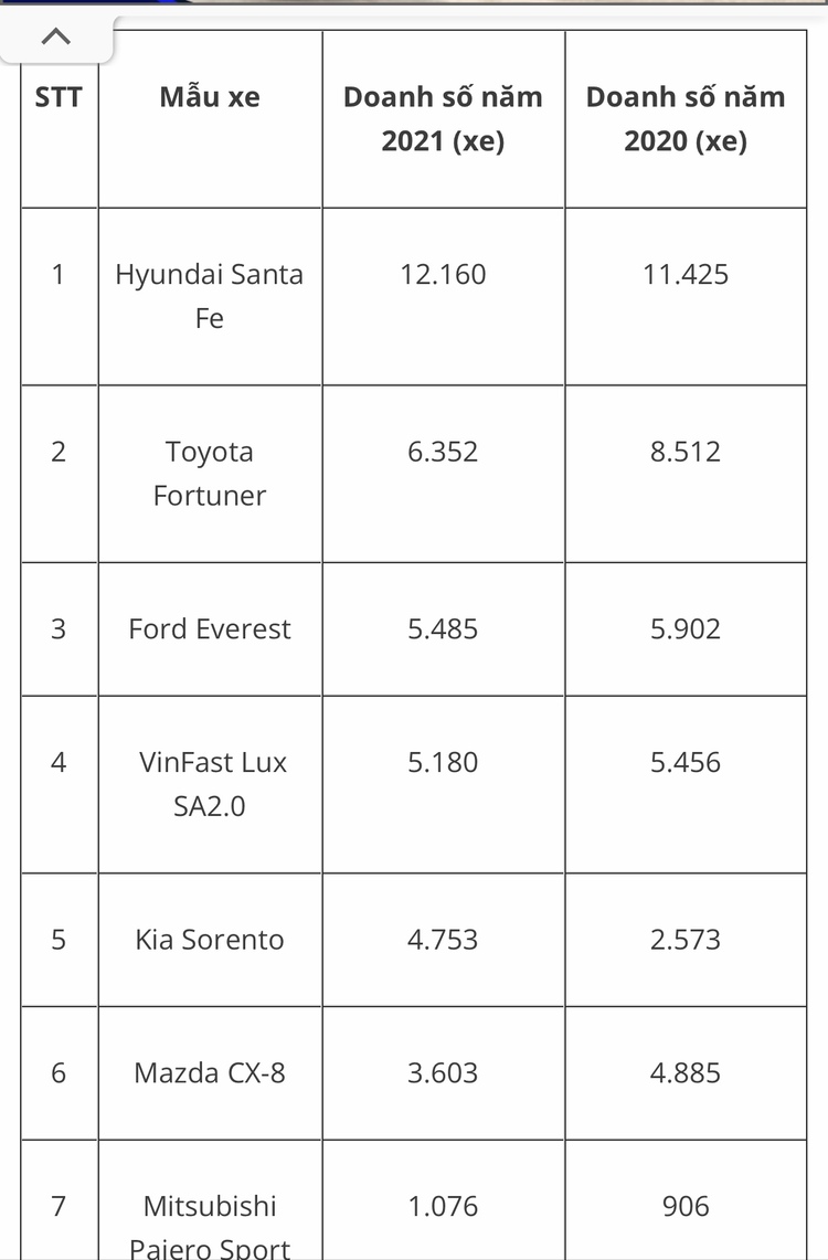 Tài chính tầm 1 tỷ thì chọn Fortuner hay Everest ?