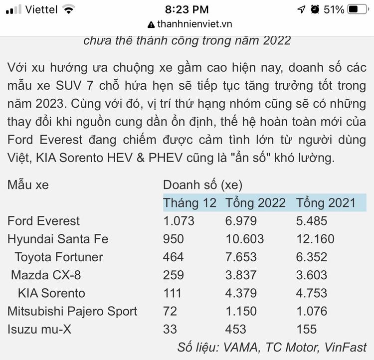 Tài chính tầm 1 tỷ thì chọn Fortuner hay Everest ?