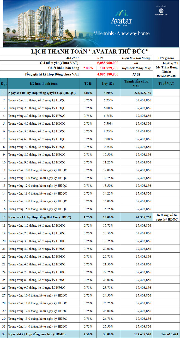 Mua nhà trả góp chỉ 12 triệu/tháng - Căn hộ trung tâm TP Thủ Đức