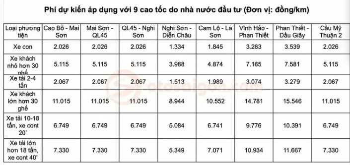 Review chi tiết TP HCM - Đà Lạt bằng cao tốc Dầu Giây - Phan Thiết qua QL28 và QL28B