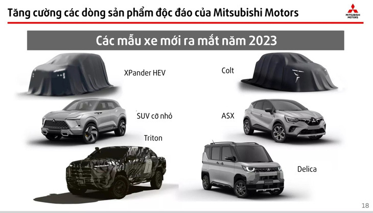 Mitsubishi Xpander HEV dự kiến sẽ ra mắt vào nửa cuối năm 2023