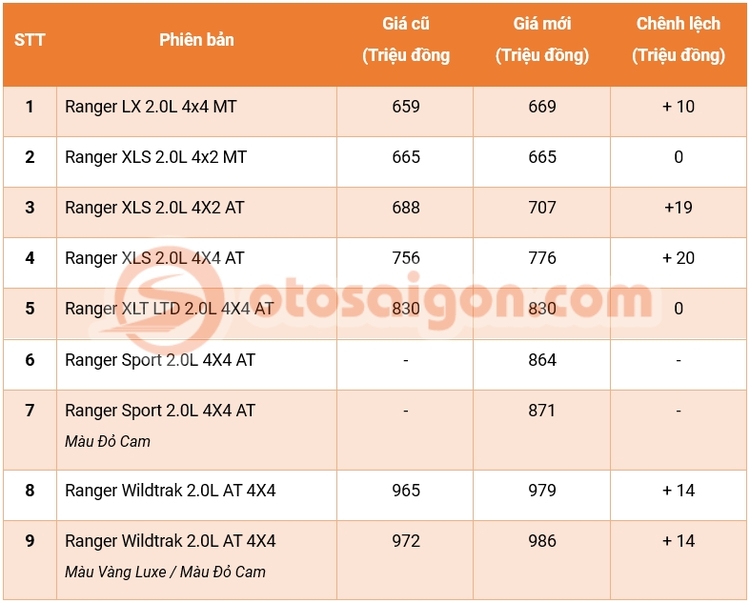 Bảng giá Ford Ranger 2023.jpg