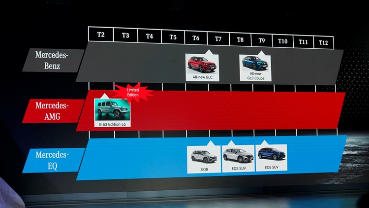 Đổi chiến lược, Mercedes-Benz VN sẽ bán loạt xe điện trong năm 2023: EQB SUV, EQE SUV và EQS SUV