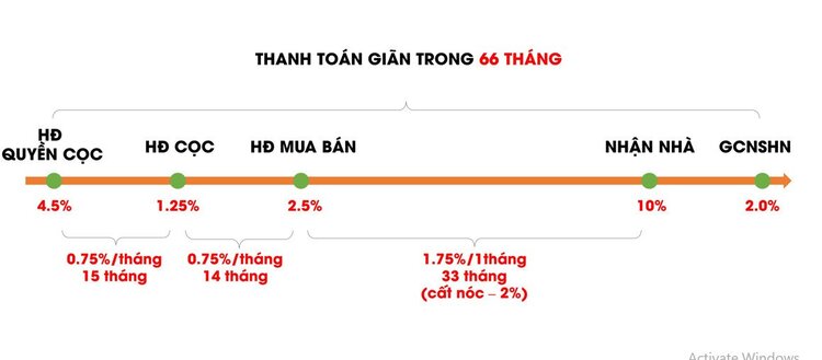 Mua nhà trả góp chỉ 12 triệu/tháng - Căn hộ trung tâm TP Thủ Đức