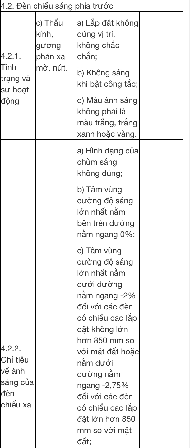 Đăng Kiểm tại 50-01S: Vẫn bắt buộc về nguyên bản với đèn xe