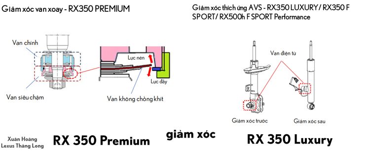 giảm xóc.jpg giảm xóc.jpg