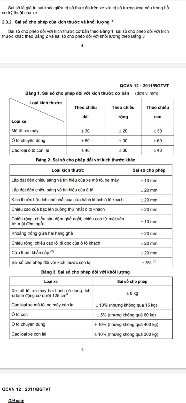 Dự kiến tháng sau sẽ có 1,4 triệu xe có thể được tự động lùi chu kỳ kiểm định