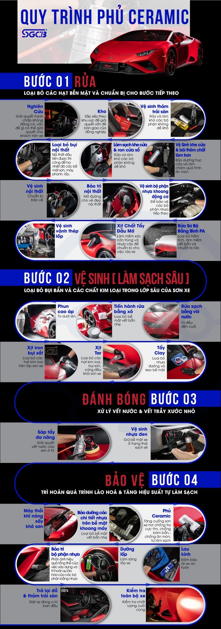 Phủ ceramic ô tô chuẩn quốc tế crystal coating S1 & S2 - SGCB Autocare Việt Nam