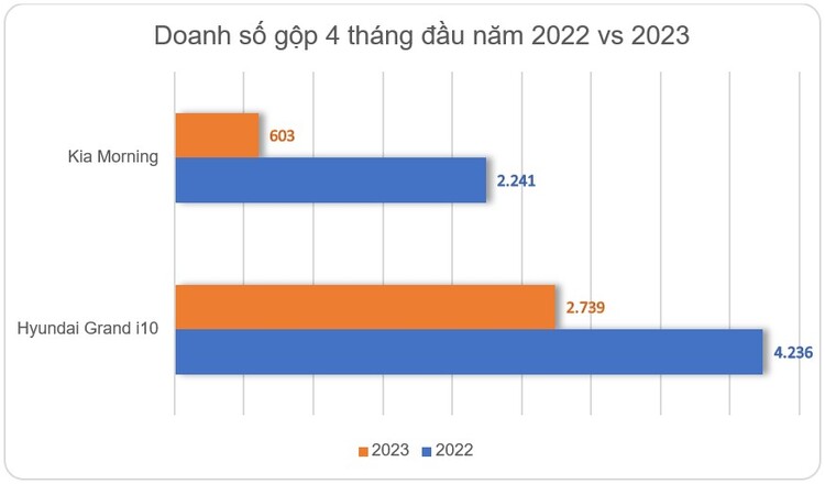 Sau lần lỡ hẹn, Toyota Wigo 2023 chốt lịch ra mắt khách Việt ngày 6/6