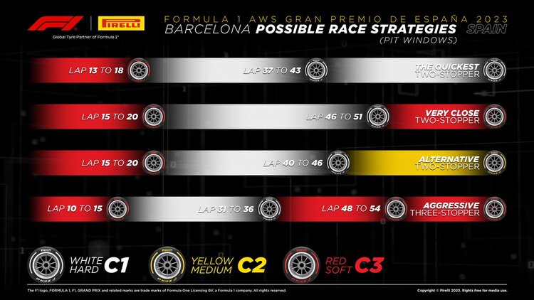 Formula 1 AWS Gran Premio de Espana 2023