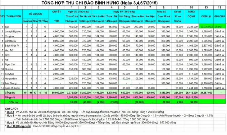 {CARAVAN HÈ 2015}: Khám phá vẻ đẹp hoang dã tại đảo tôm hùm Bình Hưng và Robinson - Tháng 07/2015