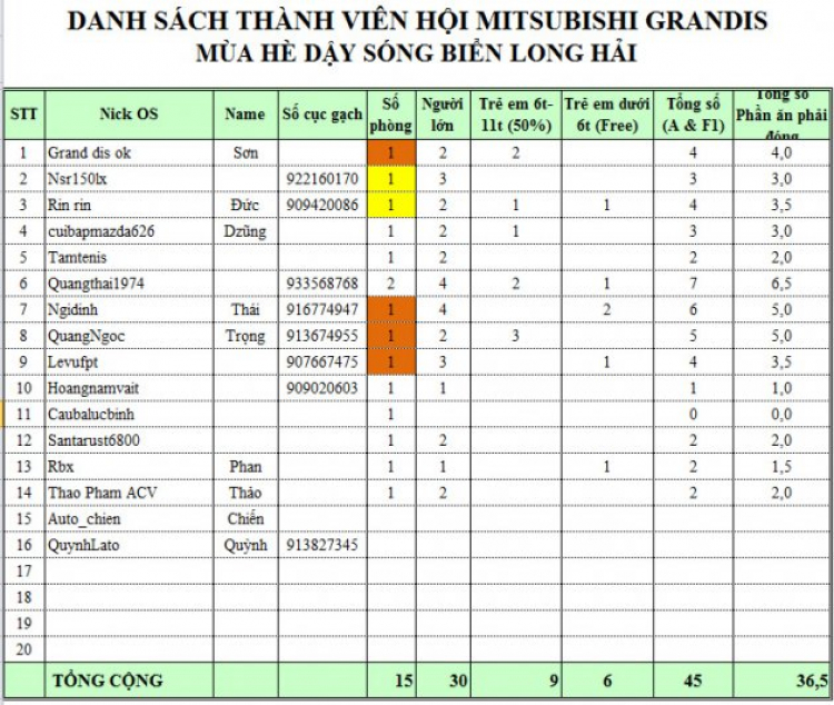 Grandis dậy sóng long hải 18.19/7