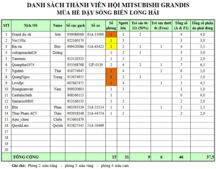 Grandis dậy sóng long hải 18.19/7