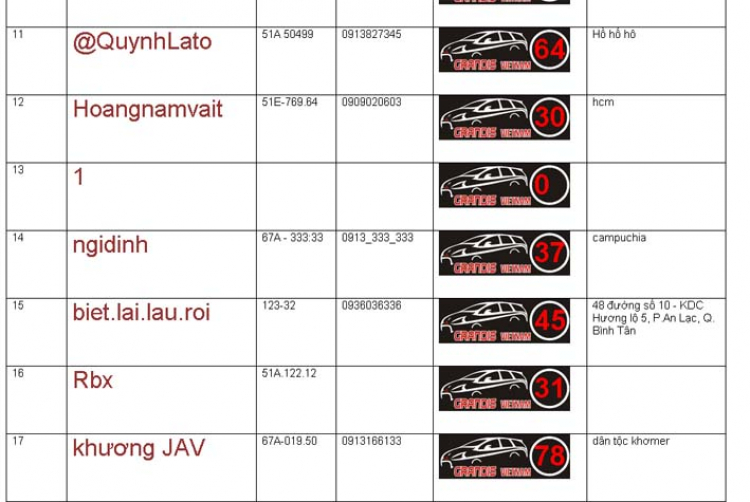 Grandis dậy sóng long hải 18.19/7