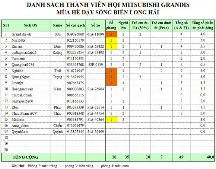 Grandis dậy sóng long hải 18.19/7