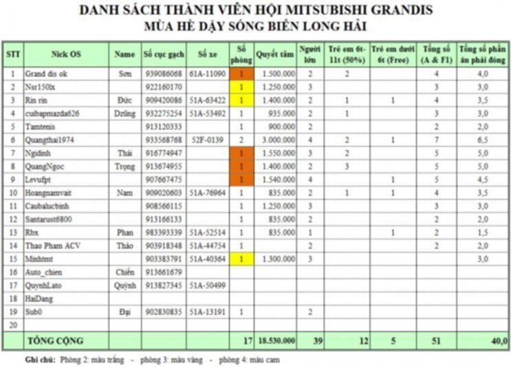 Grandis dậy sóng long hải 18.19/7