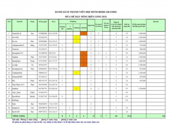 Grandis dậy sóng long hải 18.19/7