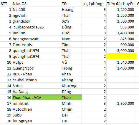 Grandis dậy sóng long hải 18.19/7