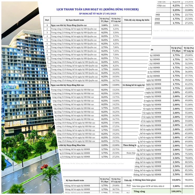 Mua nhà trả góp chỉ 12 triệu/tháng - Căn hộ trung tâm TP Thủ Đức