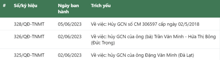 Đất vườn tỉnh giảm 50% cũng éo thoát hàng được